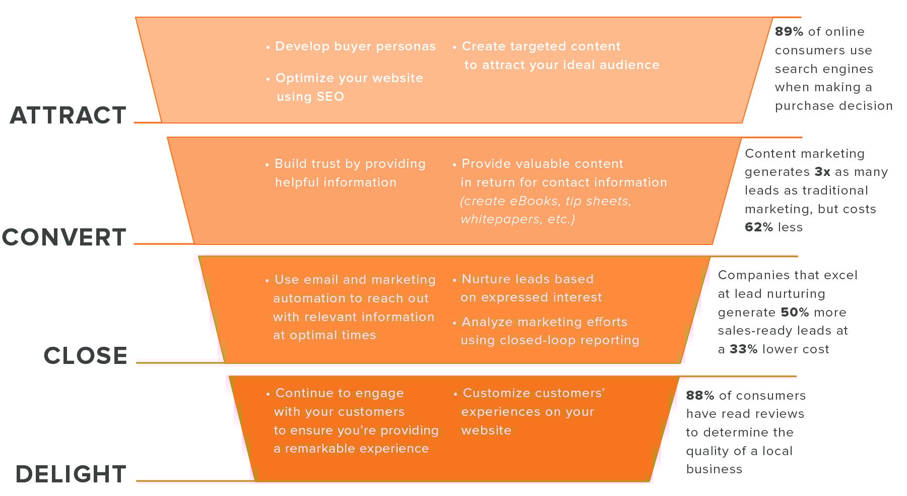 Sales_Walk_Through_Funnel_Graphic