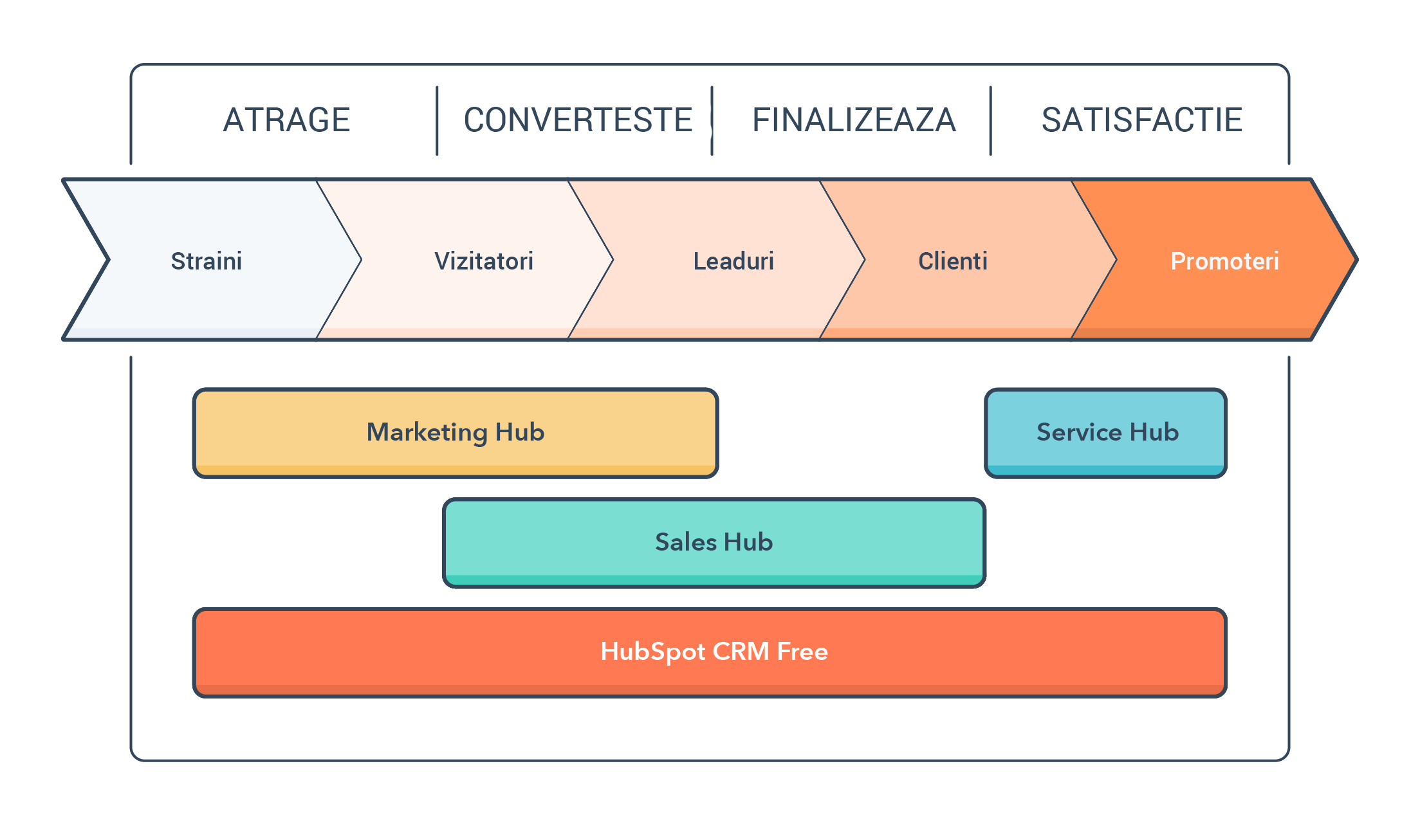 inbound-methodology